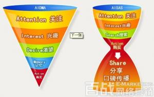 营销瞄准中国新生代的营销策略