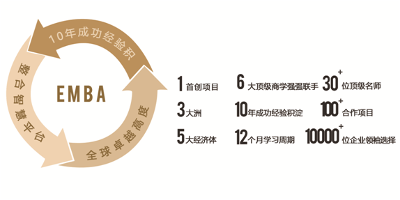 北大工商班 北京大学企业管理 商业领袖EMBA 北大战略班